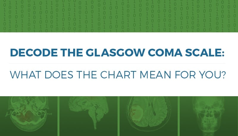 Glasgow Coma Chart