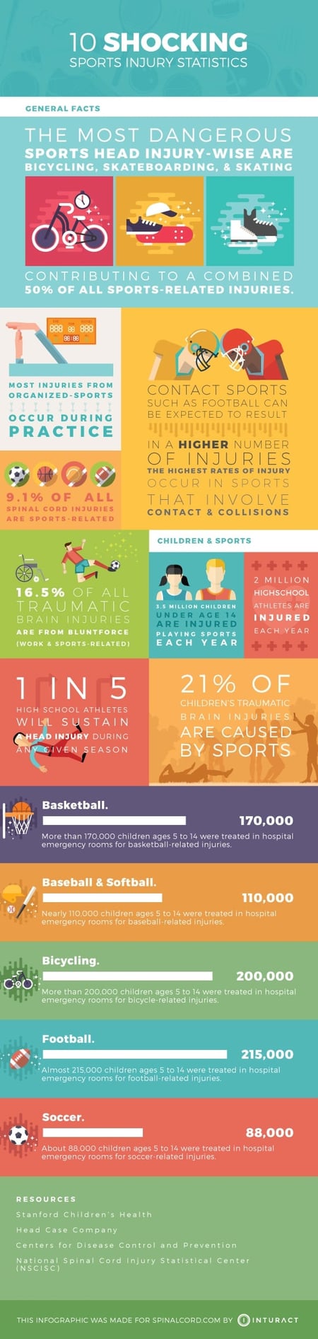 10 Shocking Sports Injury Statistics