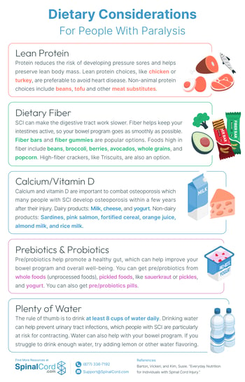 Key Nutrients For People with Paralysis infographic