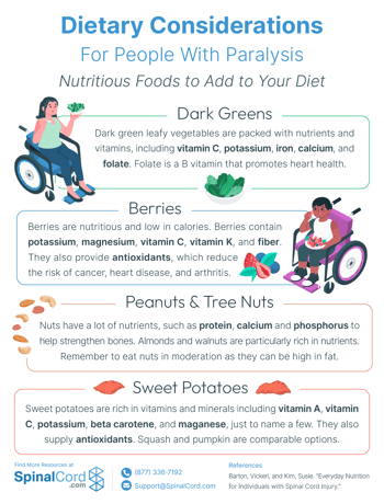 Recommended Foods For People with Paralysis infographic