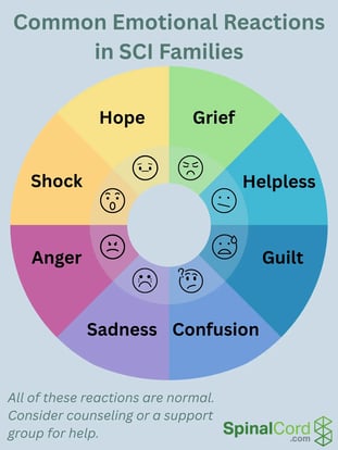 Emotional Challenges of Spinal Cord Injuries