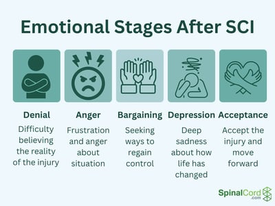 Emotional Stages After a Spinal Cord Injury