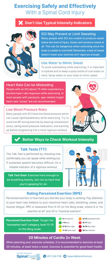 Exercising Safely Infographic