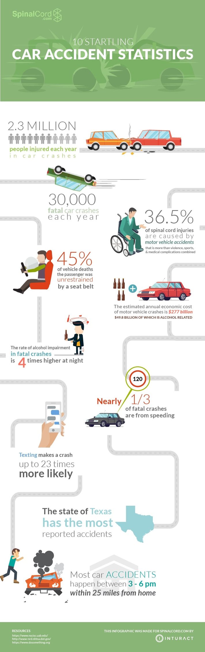 Car Accident Statistics Infographic