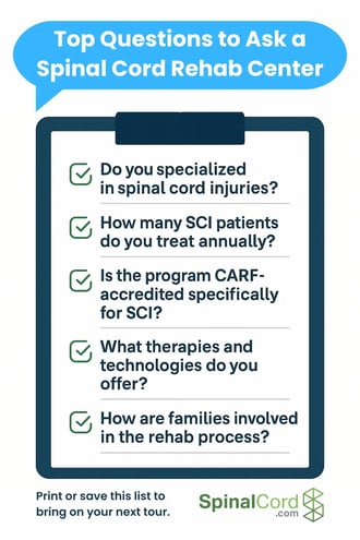 5 Questions to Ask a Spinal Cord Injury Rehab Center. Do you specialized in spinal cord injuries? How many SCI patients do you treat annually? Is the program CARF-accredited specifically for SCI? What therapies and technologies do you offer? How are families involved in the rehab process? Created by SpinalCord.com