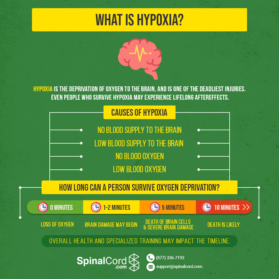 Infographic-Hypoxia